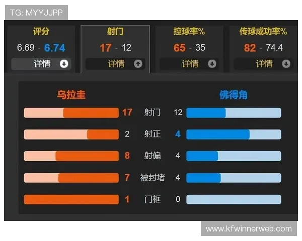 乌拉圭对佛得角比赛中进攻三区数据统计及球队进攻效率评估 乌拉圭对佛得角比赛中进攻三区数据统计及球队进攻效率评估
